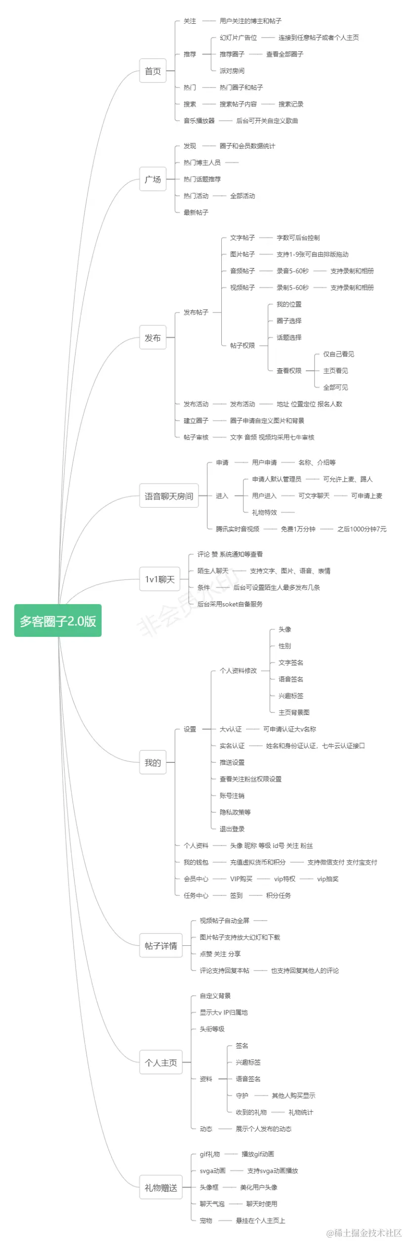 圈子小程序免费开源V1.9/ 圈子论坛小程序社交小程序综合系统源码（前端uniapp+后端th6）-开源基础软件社区