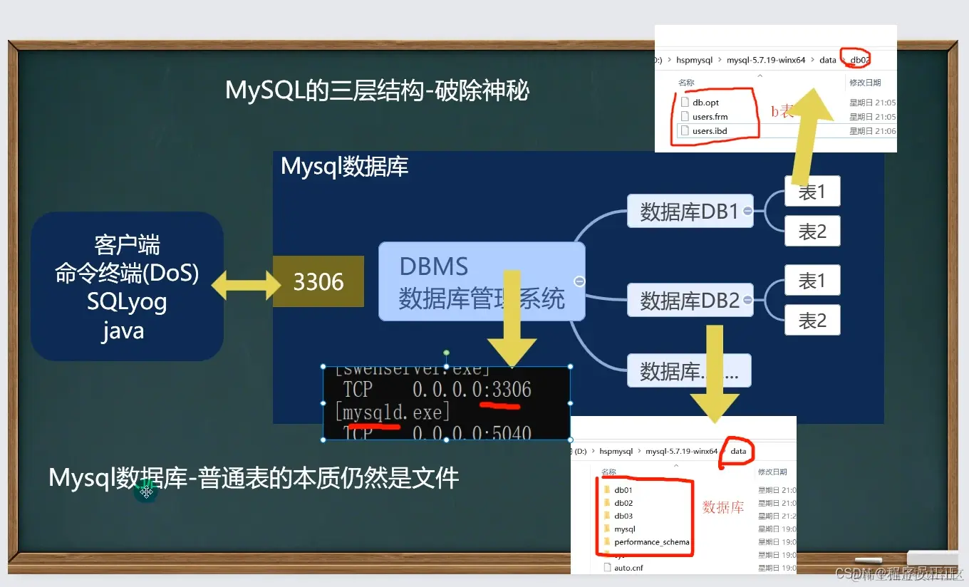 [外链图片转存失败,源站可能有防盗链机制,建议将图片保存下来直接上传(img-fqlquZbL-1646480348271)(C:\Users\许正\AppData\Roaming\Typora\typora-user-images\image-20220301164836028.png)]