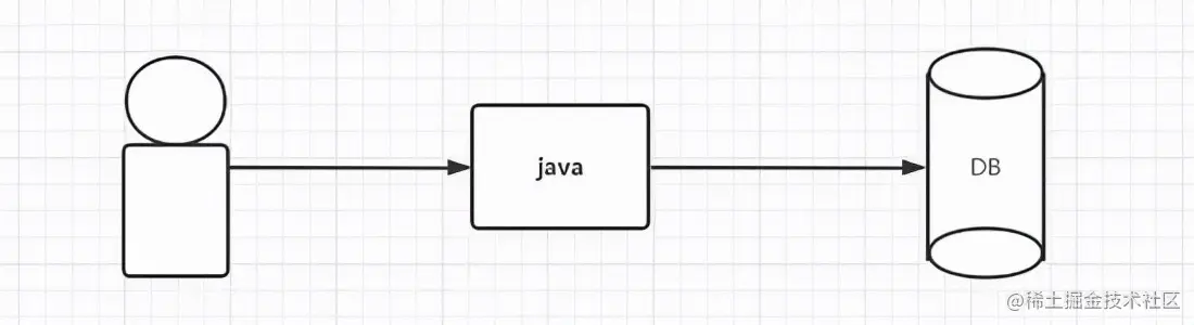 「MySQL」 Use of custom database connection pool and open source database connection pool 