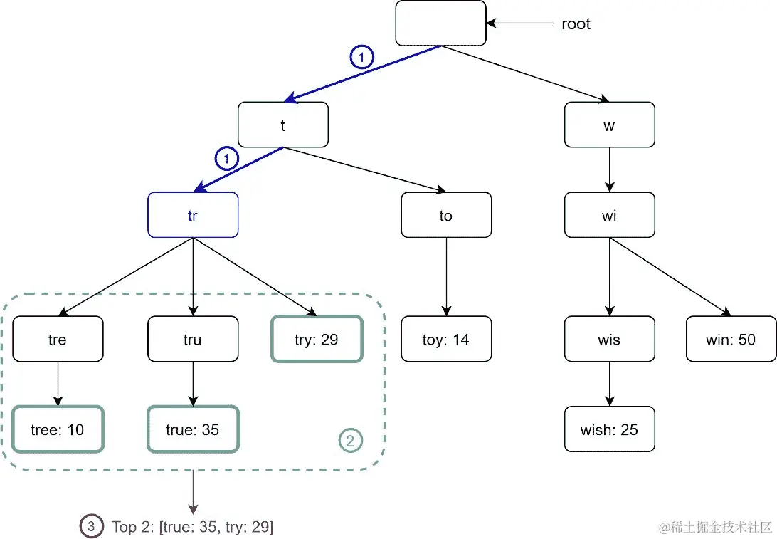 Diagram  Description automatically generated