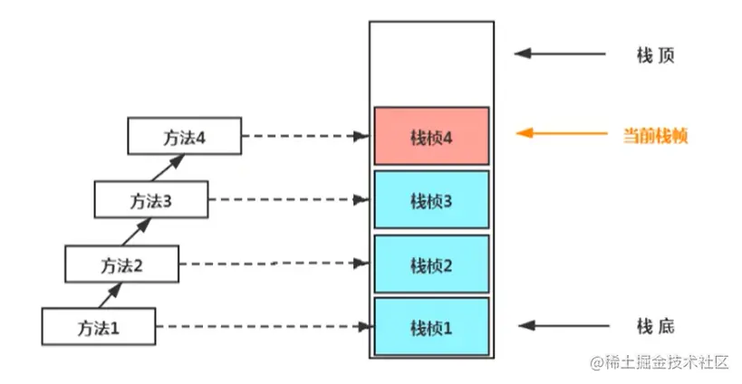 image-20200705203142545