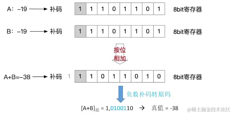 image-20220912182203391