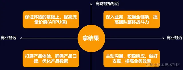 https://p3-juejin.byteimg.com/tos-cn-i-k3u1fbpfcp/387e62ffe2164b25b0630bd2df4bfb7c~tplv-k3u1fbpfcp-zoom-1.image