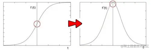 Laplace_Operator_Tutorial_Theory_Previous.jpg