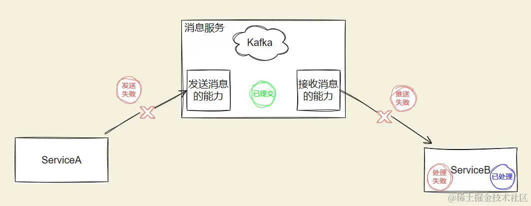 image-20230325124039844