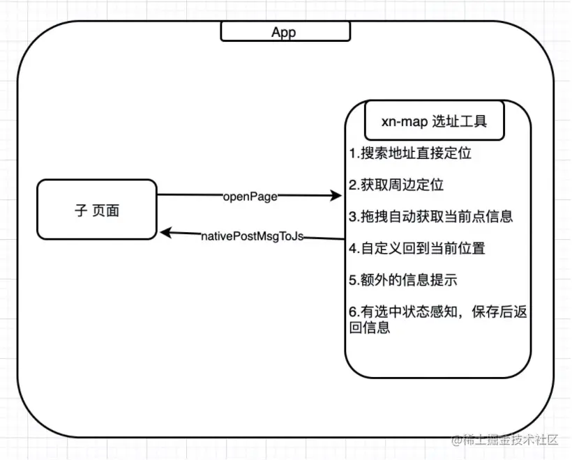 如何利用HTML5定位API精准获取用户位置？  第1张