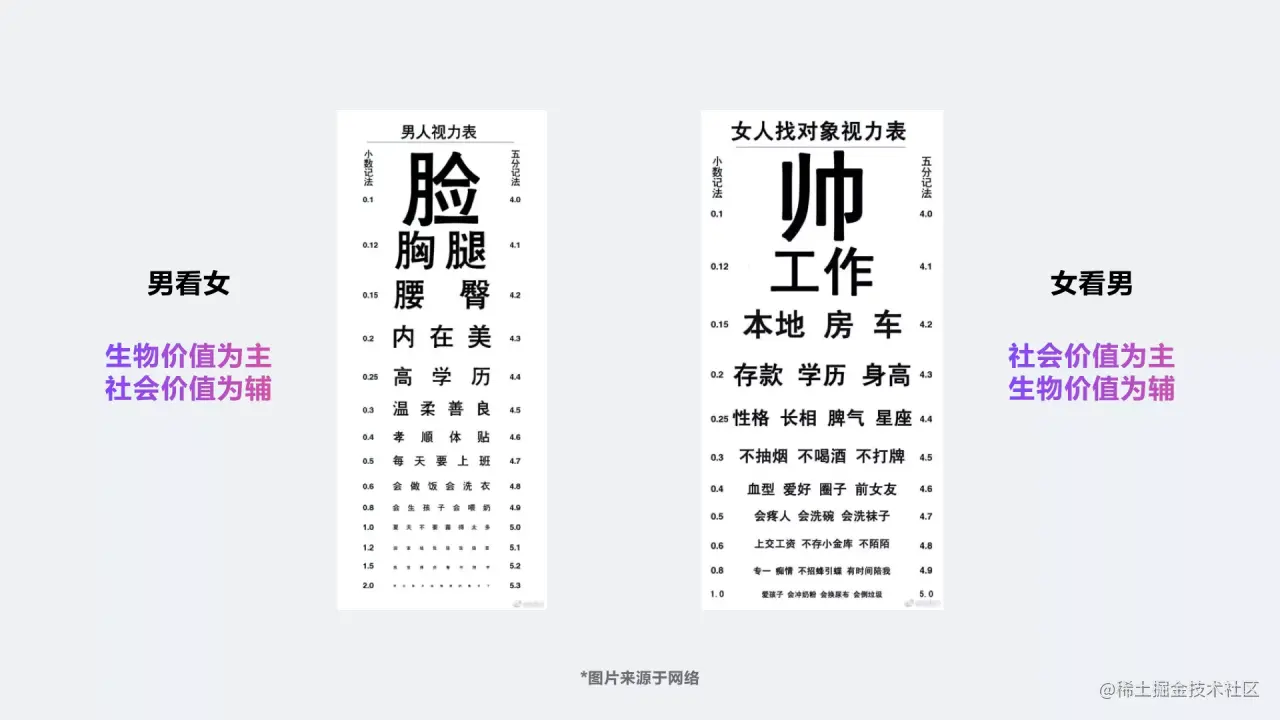 陌生人社交设计引力公式