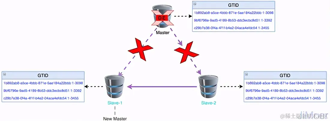 腾讯二面：MySQL的半同步是什么？