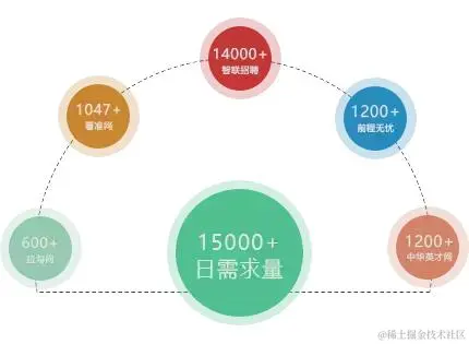 如何学习Python？自学还是培训？通过这篇文章指点迷津！超级详细