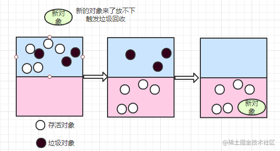 JVM面试速成篇「建议收藏」