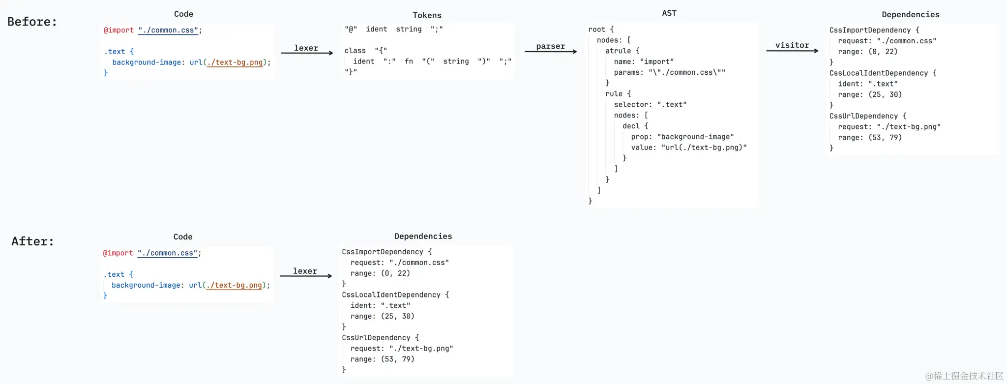 rspack-css-lexer