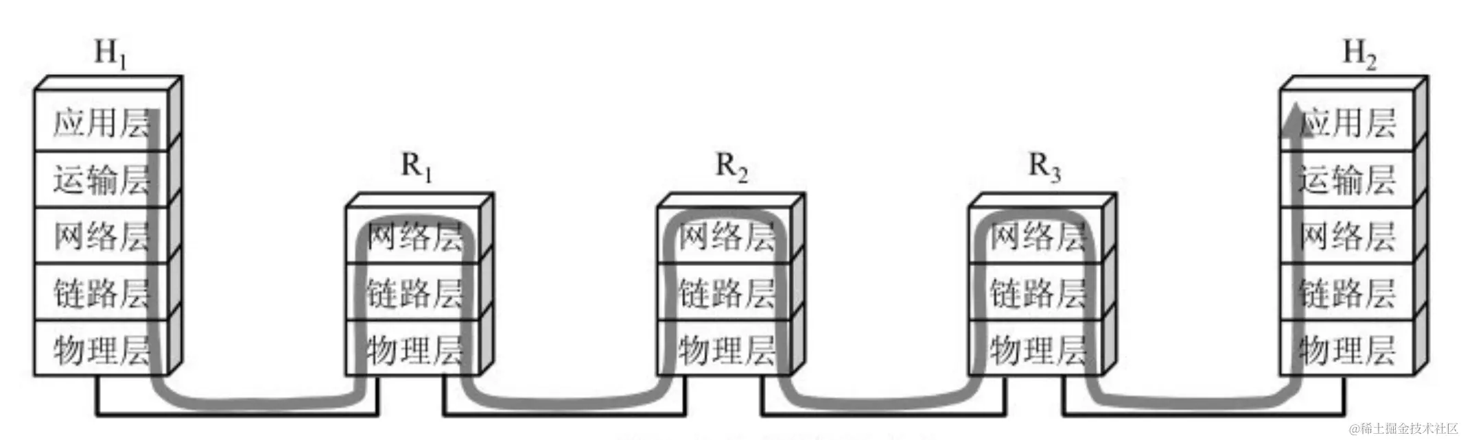 数据的流动图1(b)