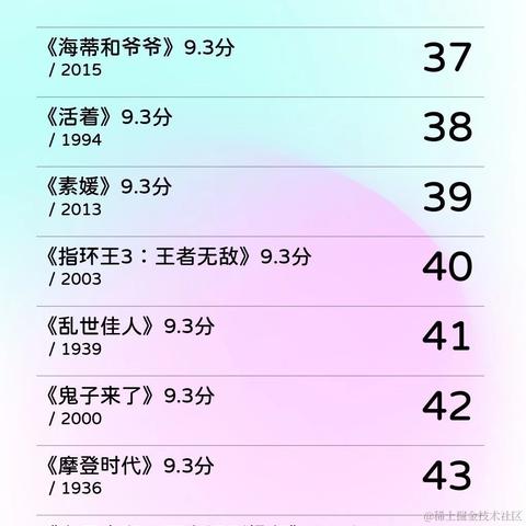 Starqin于2022-02-17 12:53发布的图片