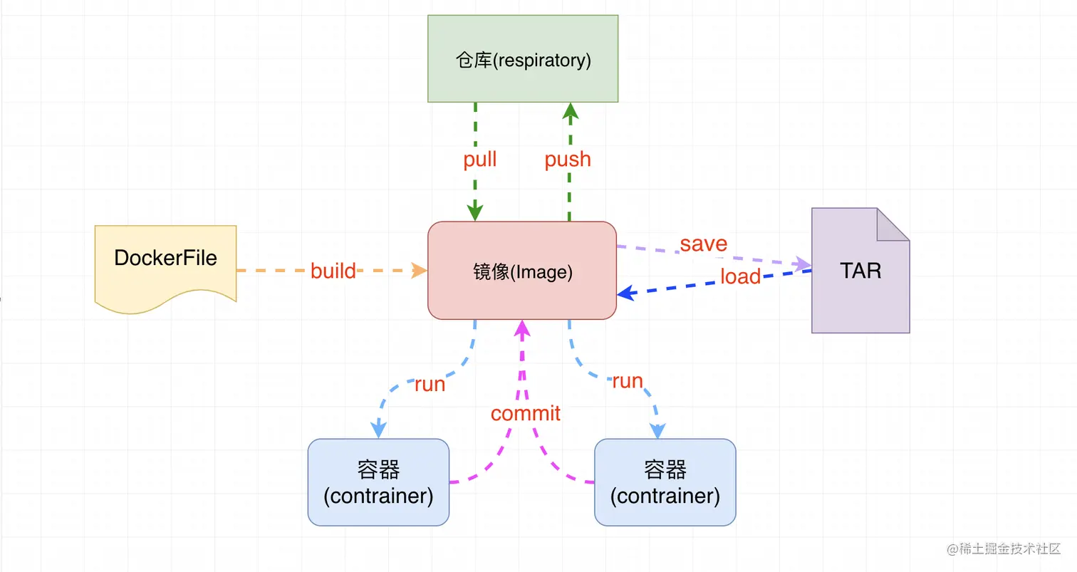 image-20200404111908085-0291323