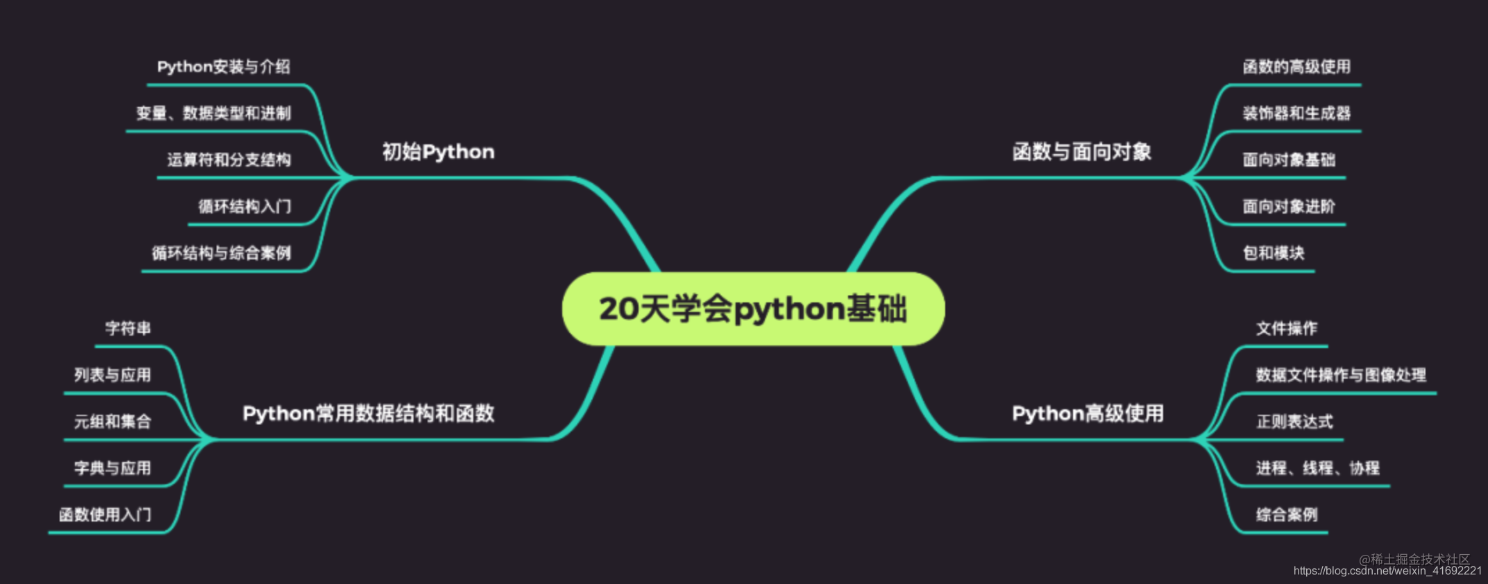 可能是全网最详细的python 安装教程 Windows Ios 掘金