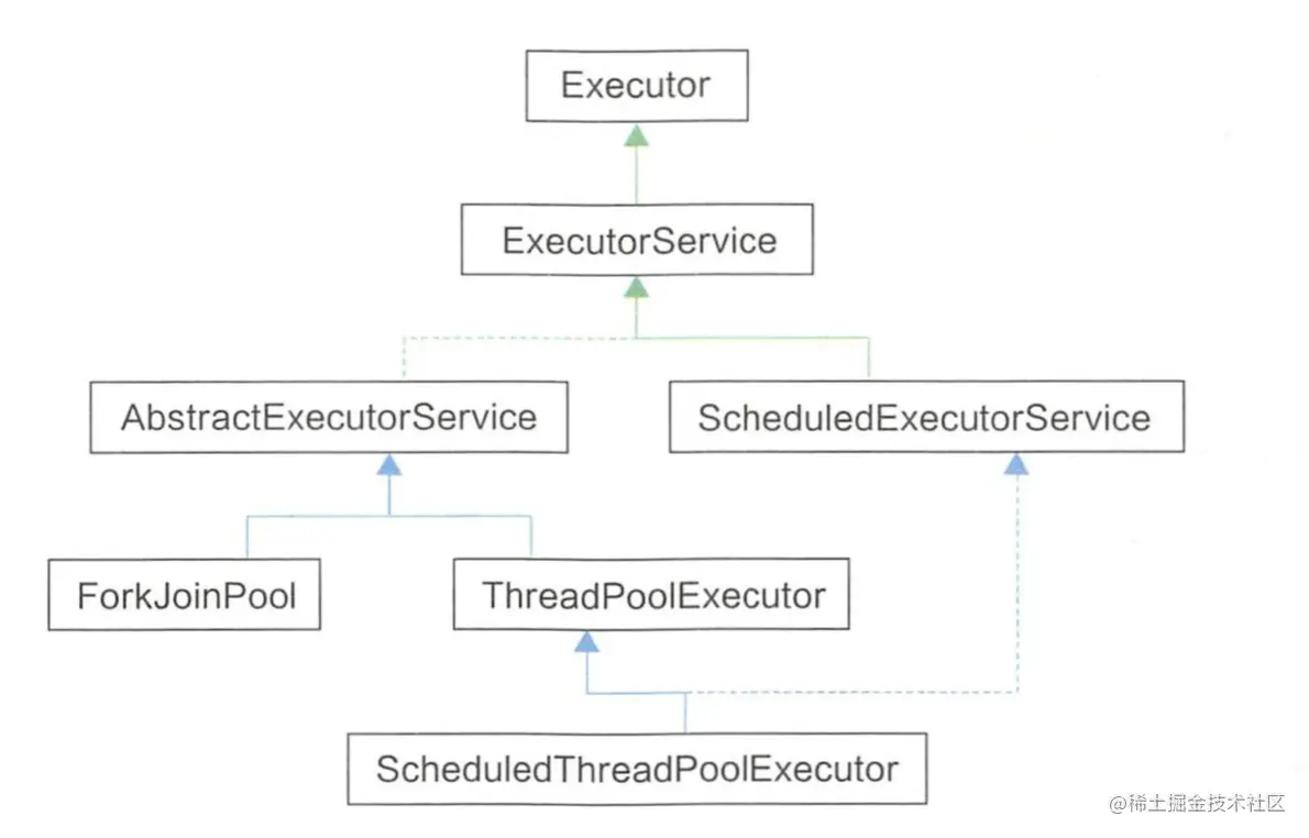 线程池相关类图