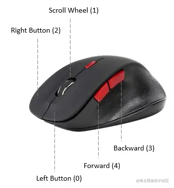 javascript-mouse-event-mouse-buttons