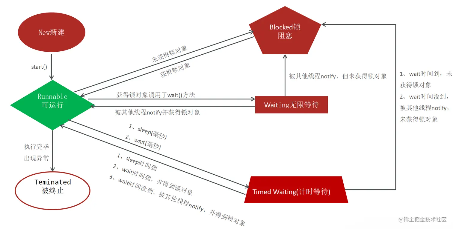 image-20230822202742682.png