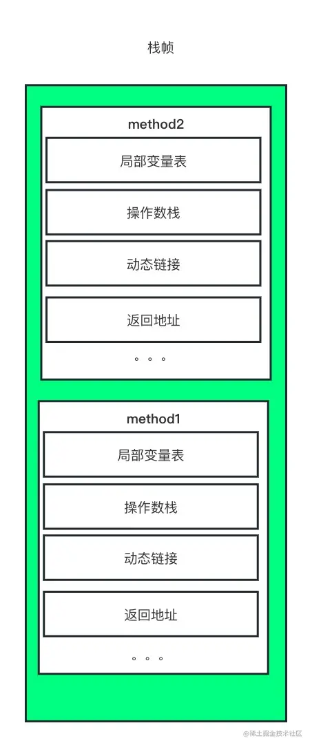 虚拟机栈 (1).jpg