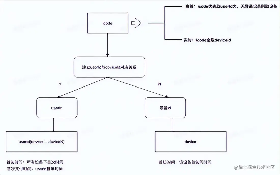 简单了解——网易严选流量数据体系演进