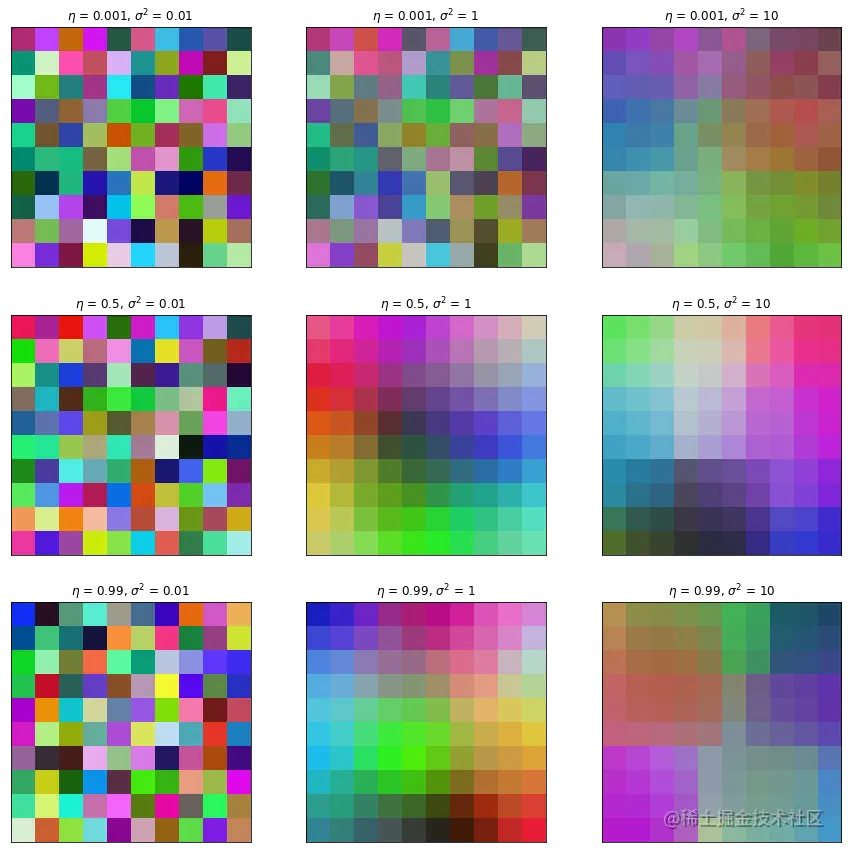 effects and tuning self organizing map hyperparameters