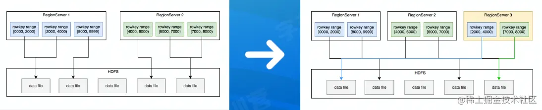 image-20220806125900243