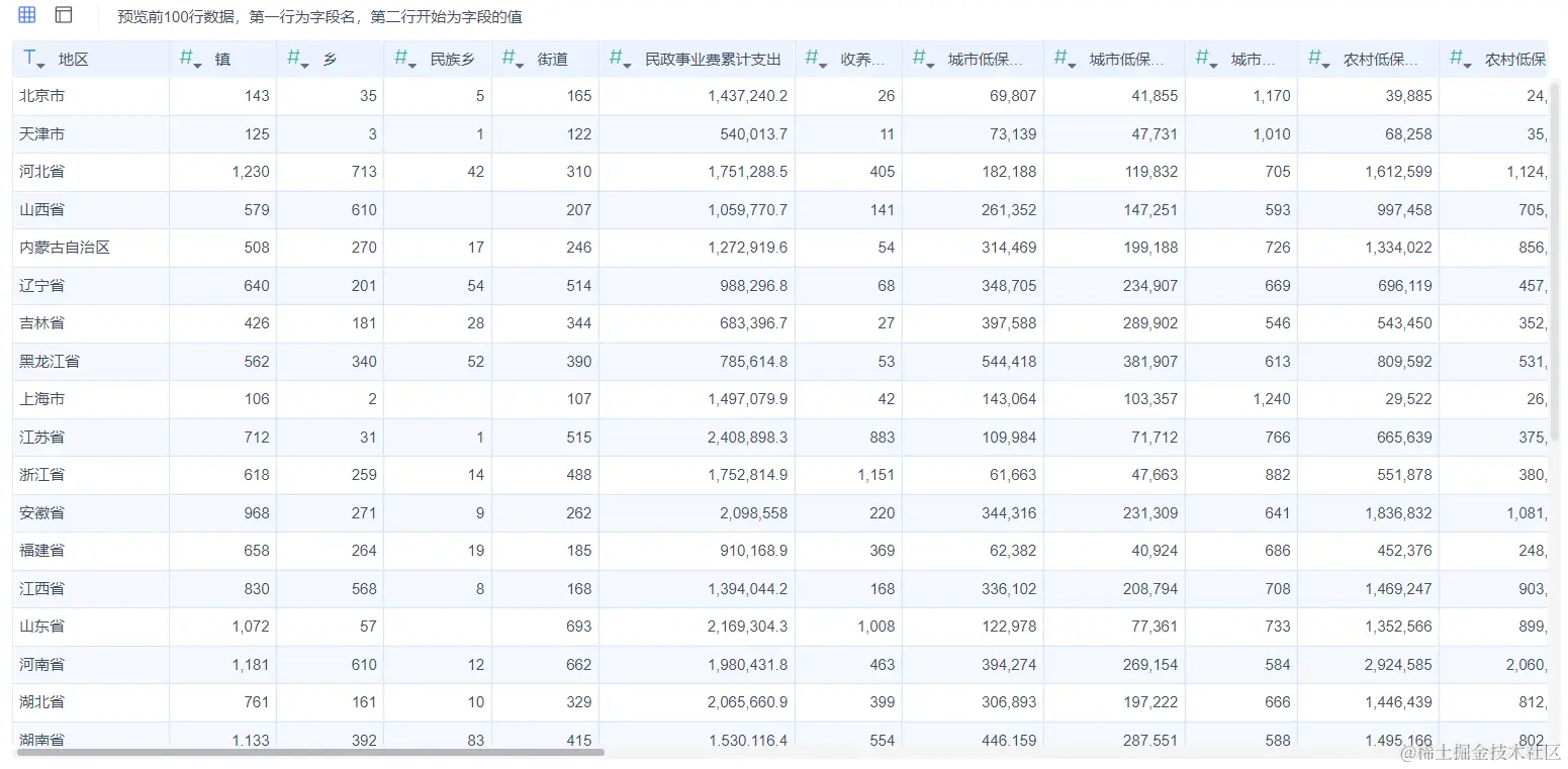离婚冷静期有用吗？全国哪个省份的情侣最想结婚？大数据告诉你