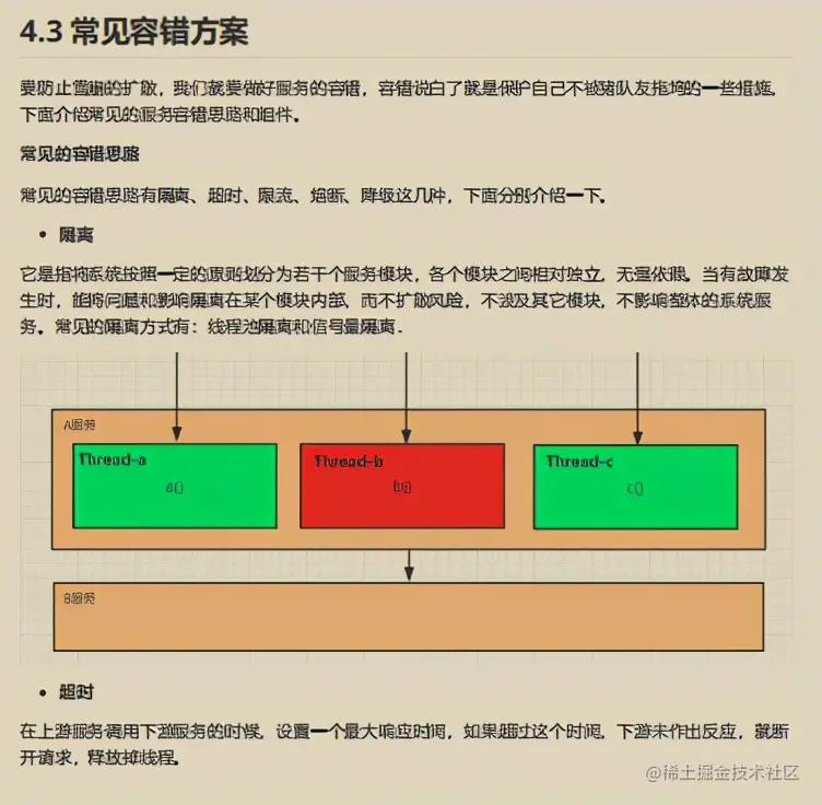 Github星标75K！阿里2021微服务参考指南也太香了