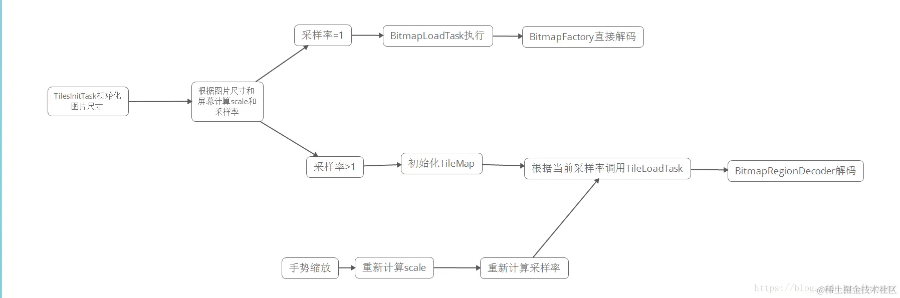 20181001170419899.png