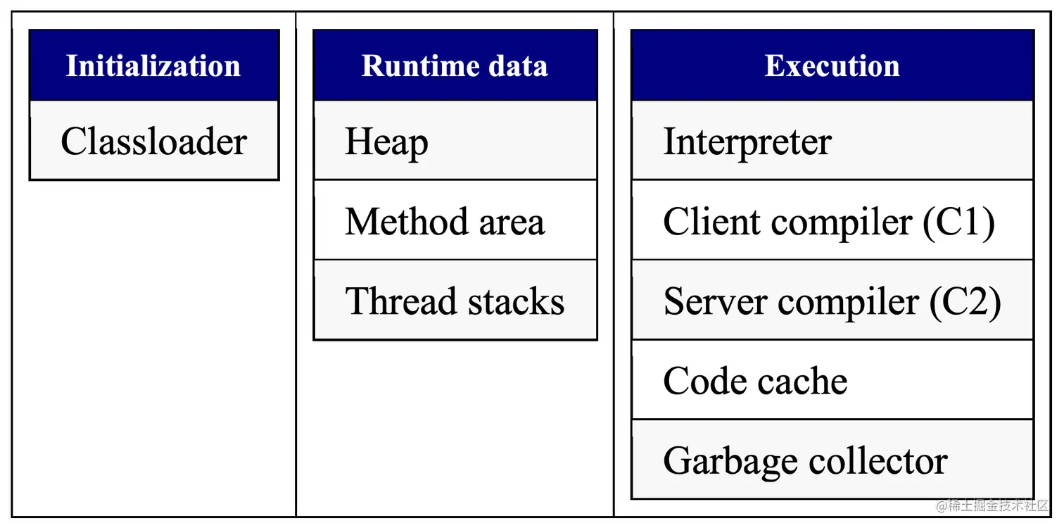 图 3. Java 编译过程