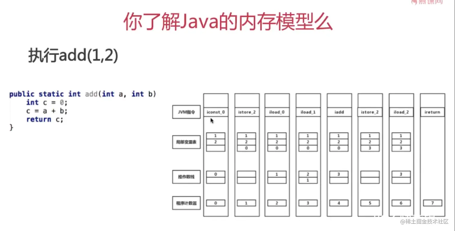 Java虚拟机内存模型及回收机制