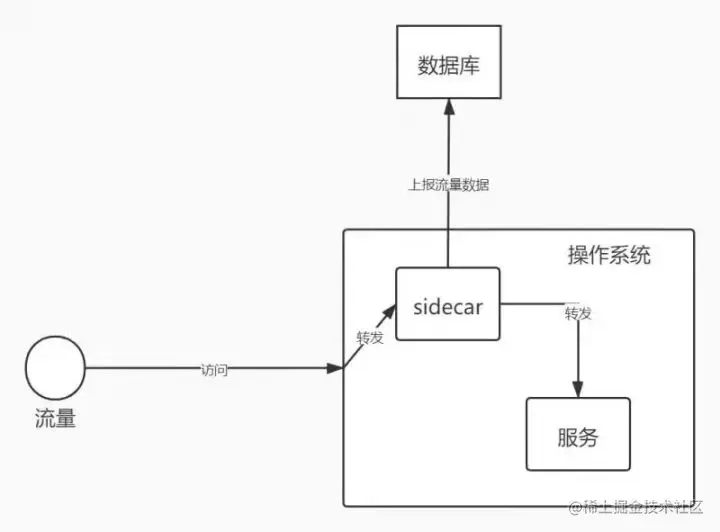 为何项目做到最后都成为“屎山”，代码无法改动