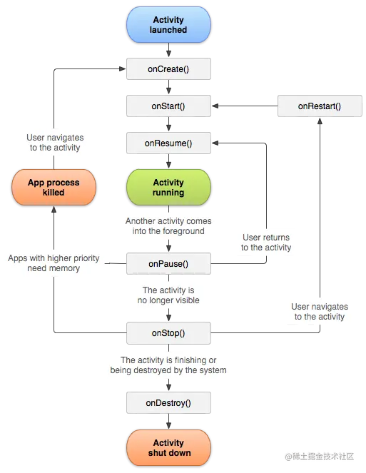 activity_lifecycle