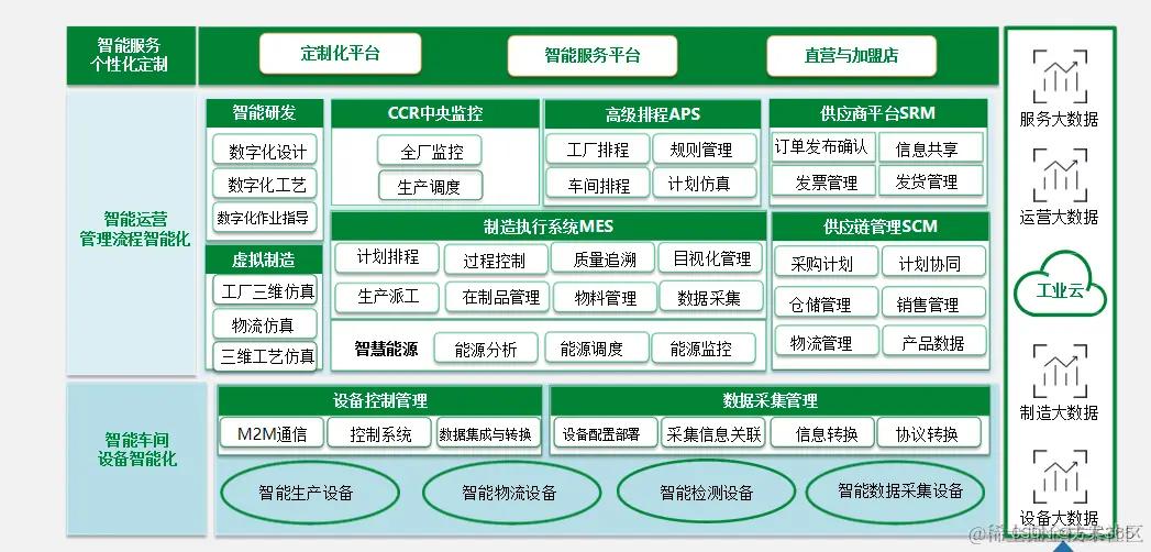 工业互联网MES解决方案