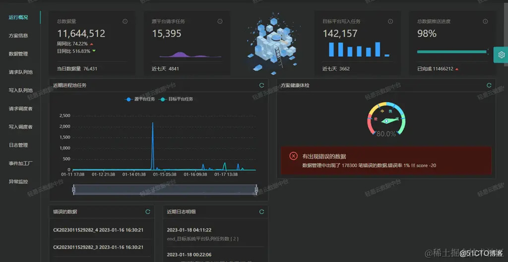 多系统间数据对接