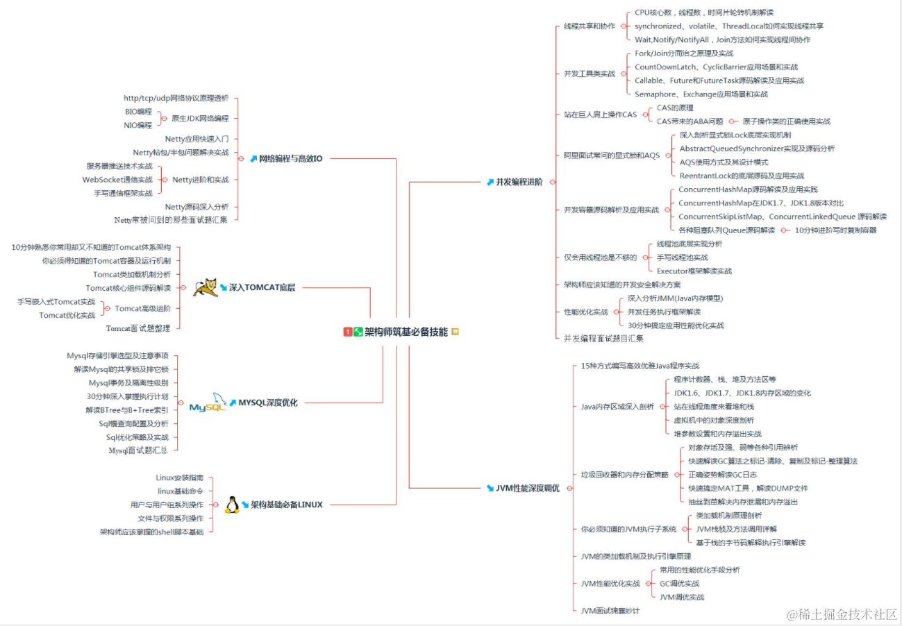 又一里程碑！阿里首推Java技术成长笔记，业内评级“钻石级”