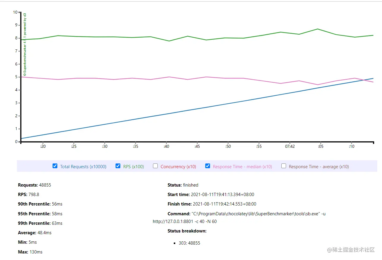 HttpServer01-sleep1ms测试结果