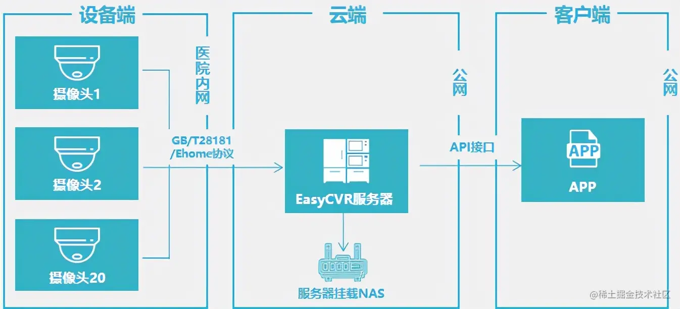 智慧医院：新技术助力医院远程探视，让“医院见”变“云相见”