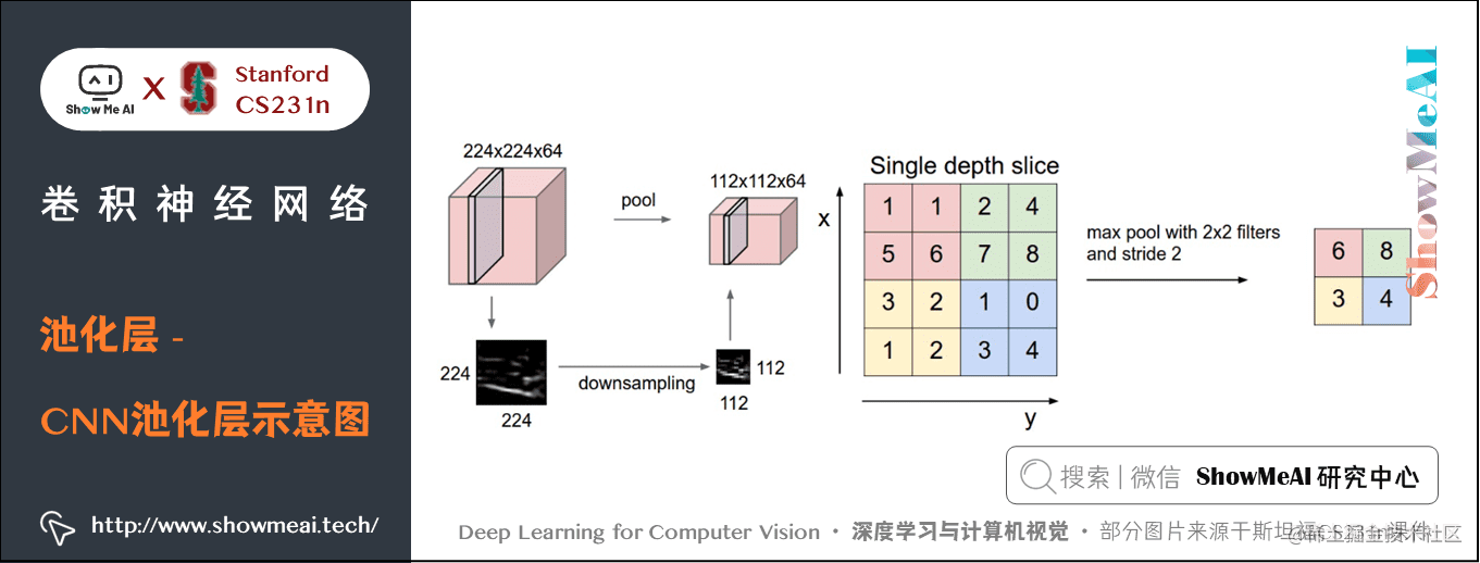 卷积神经网络; 池化层 - CNN池化层示意图