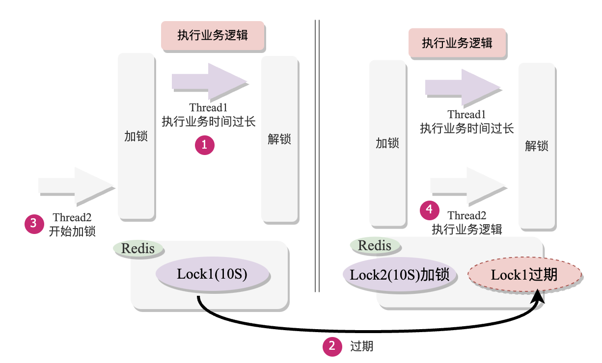 图解Redis和Zookeeper分布式锁 | 京东云技术团队