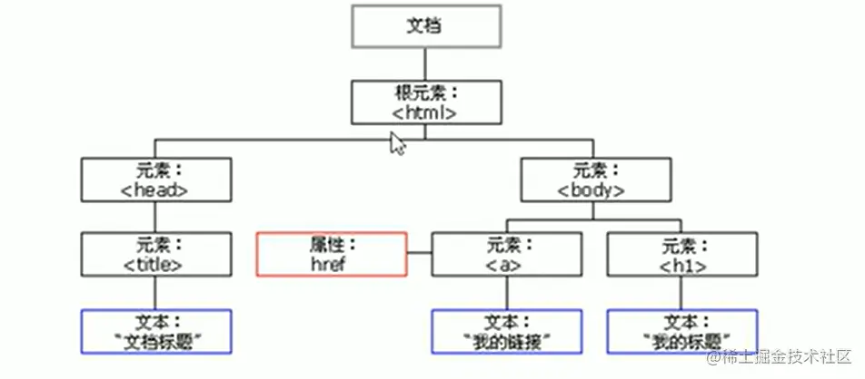 节点操作思维导图.png