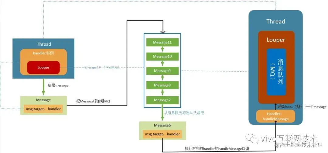 Source code deep parsing Handler mechanism and application - Moment For ...