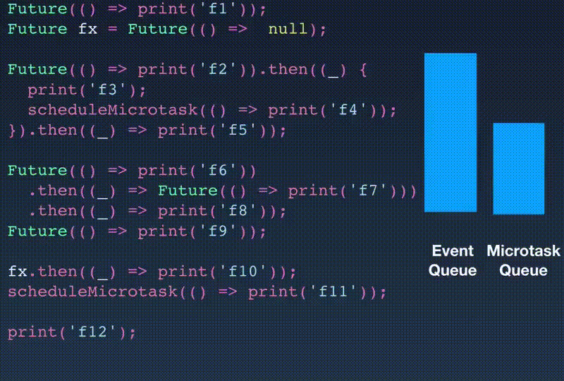 Event Queue 与 Microtask Queue 变化示例