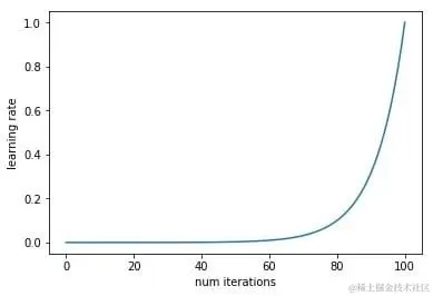深度学习：如何找到最优学习率