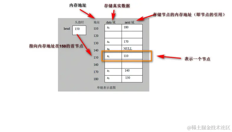 [外链图片转存失败,源站可能有防盗链机制,建议将图片保存下来直接上传(img-U1VjWdrj-1575514873233)(en-resource://database/11503:1)]
