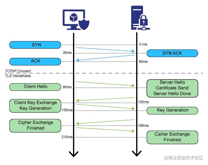 ssl-setup-diagram.png