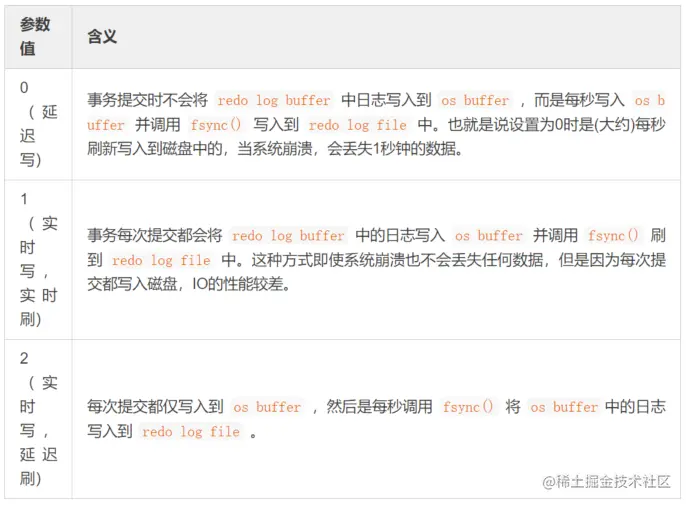 了解下MySQL的三大日子吧