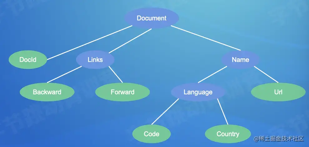 截屏2022-08-10 13.58.52.png