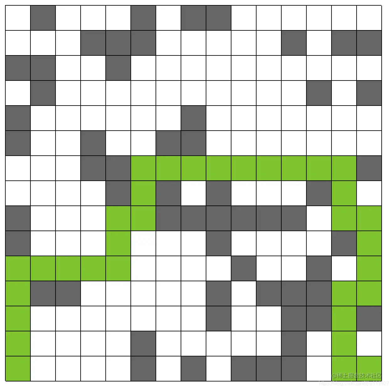 付上一张结果图