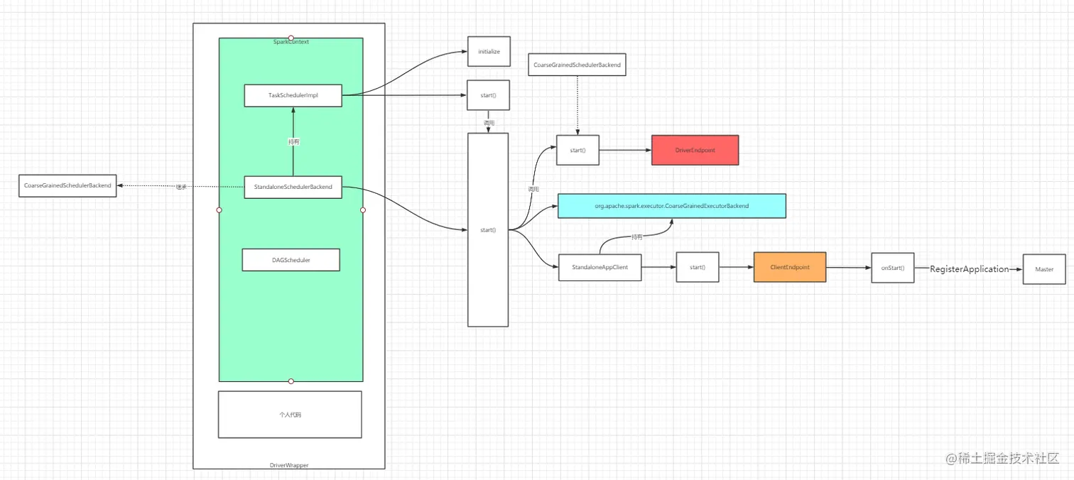 11-SparkContext-属性-04